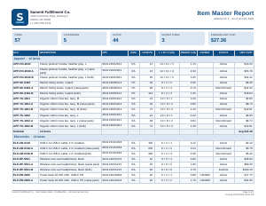 Item Master Report